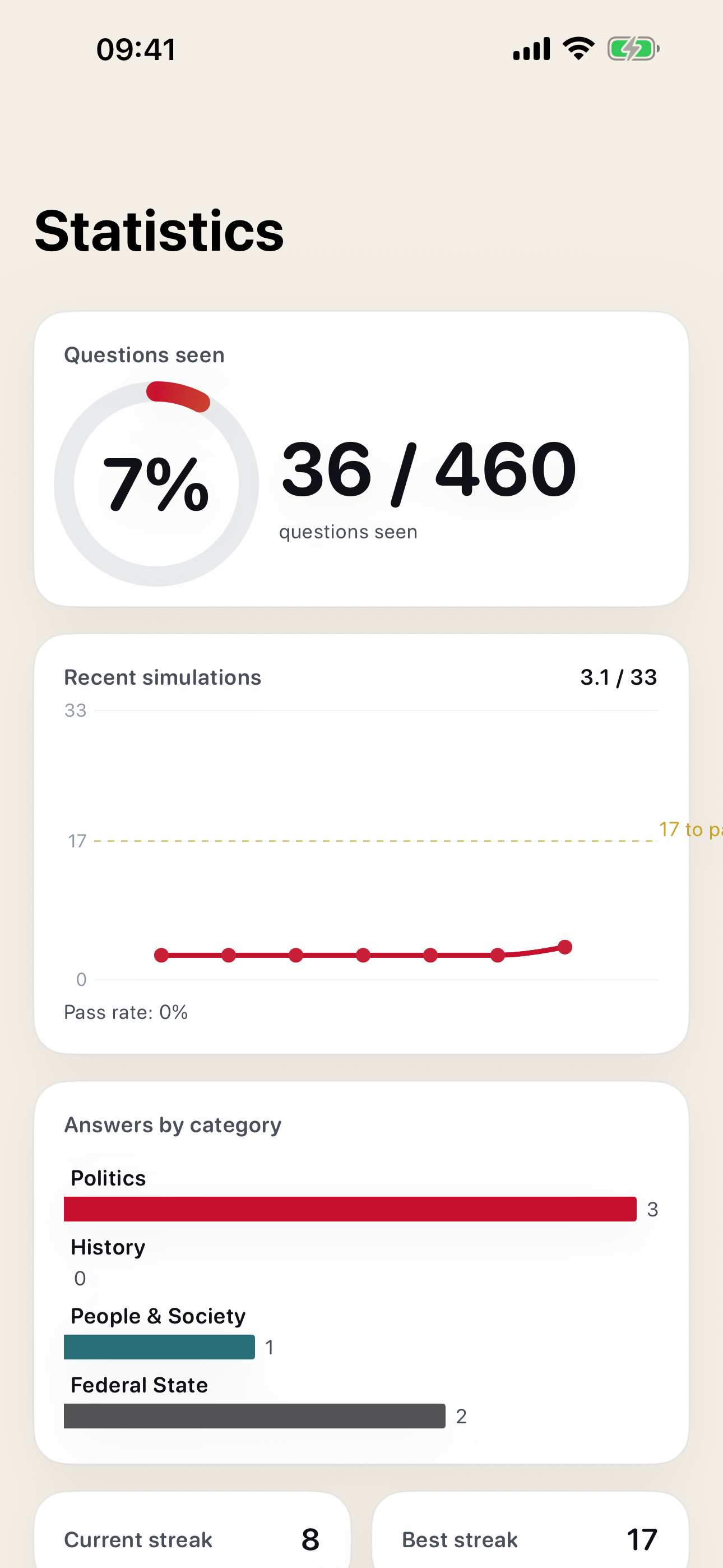 Statistics with progress ring and heatmap